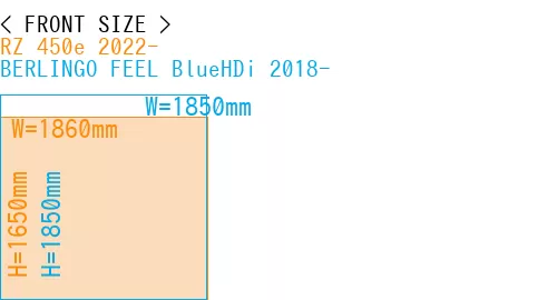 #RZ 450e 2022- + BERLINGO FEEL BlueHDi 2018-
